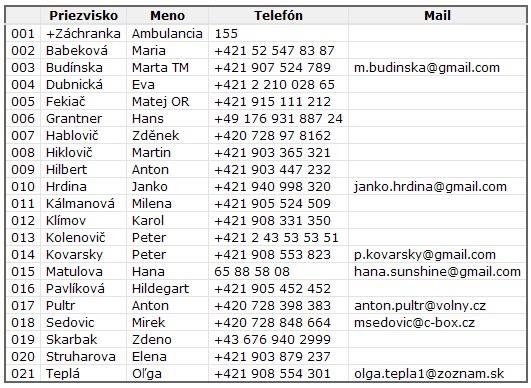 Zoznam s nadpismi stĺpcov